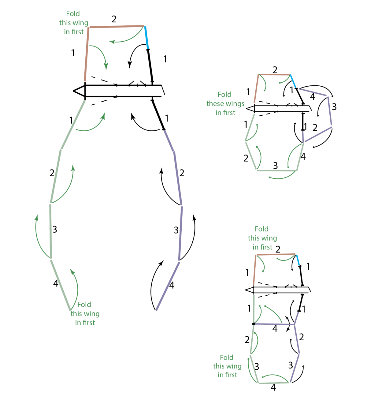 Standard Rawhide Processor